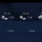 Май — 2022: холодный и почему